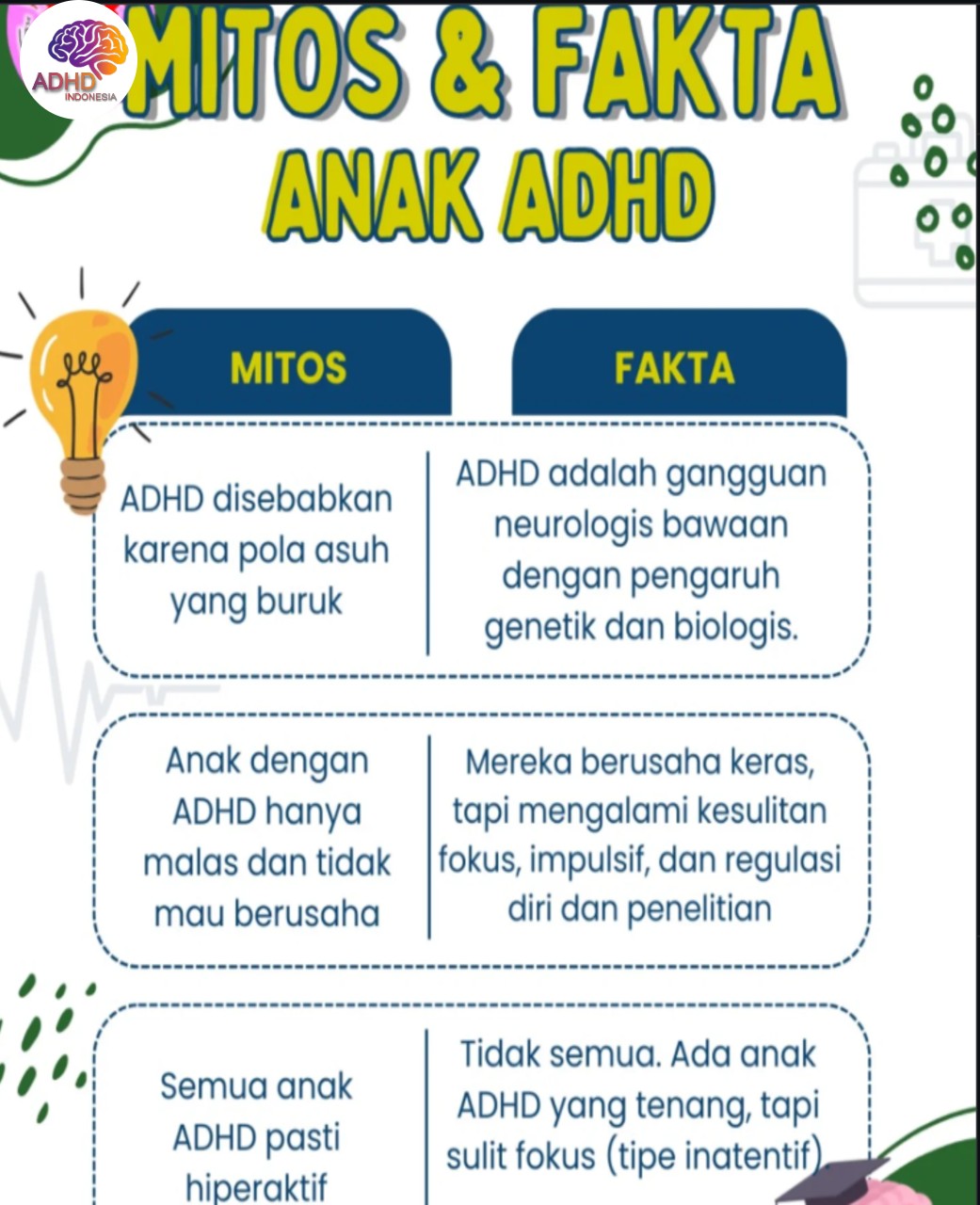 Mitos dan Fakta Seputar ADHD yang Beredar di Kabupaten Mamberamo Raya